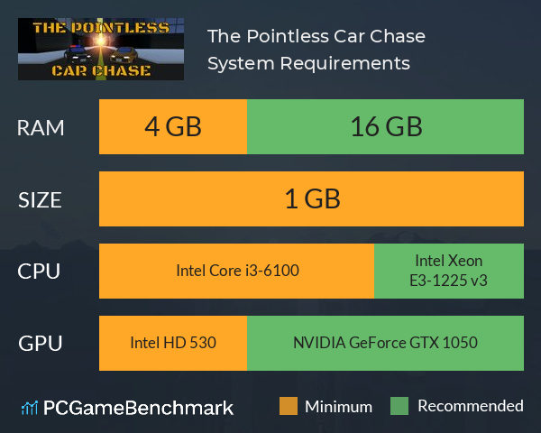 The Pointless Car Chase System Requirements PC Graph - Can I Run The Pointless Car Chase