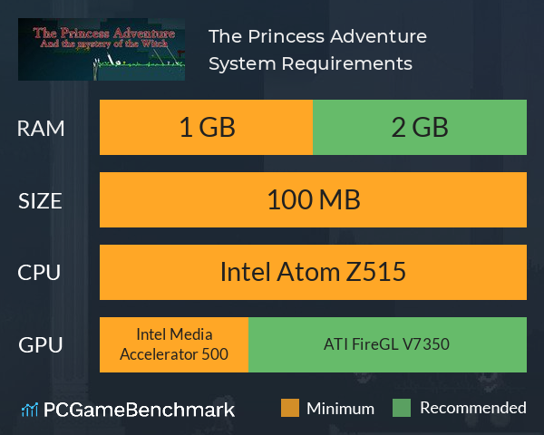 The Princess Adventure System Requirements PC Graph - Can I Run The Princess Adventure