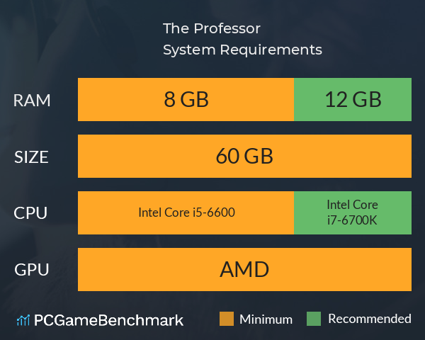 The Professor System Requirements PC Graph - Can I Run The Professor