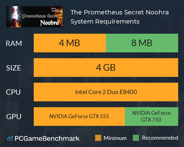 The Prometheus Secret Noohra System Requirements PC Graph - Can I Run The Prometheus Secret Noohra