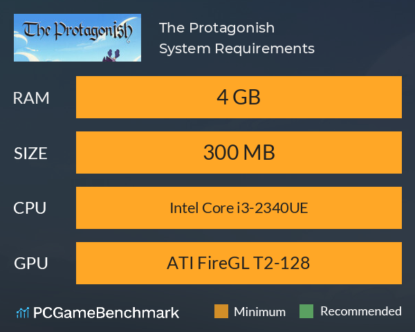 The Protagonish System Requirements PC Graph - Can I Run The Protagonish