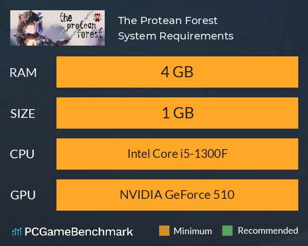 The Protean Forest System Requirements PC Graph - Can I Run The Protean Forest