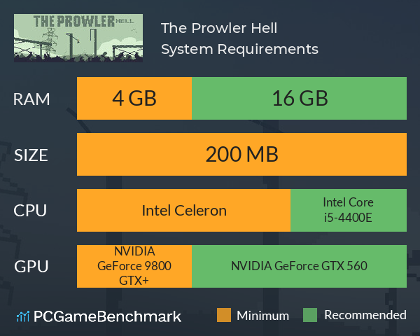 The Prowler Hell System Requirements PC Graph - Can I Run The Prowler Hell