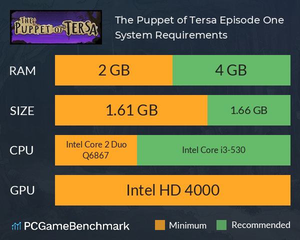 The Puppet of Tersa: Episode One System Requirements PC Graph - Can I Run The Puppet of Tersa: Episode One