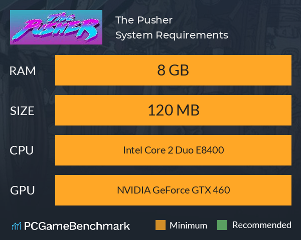 The Pusher System Requirements PC Graph - Can I Run The Pusher