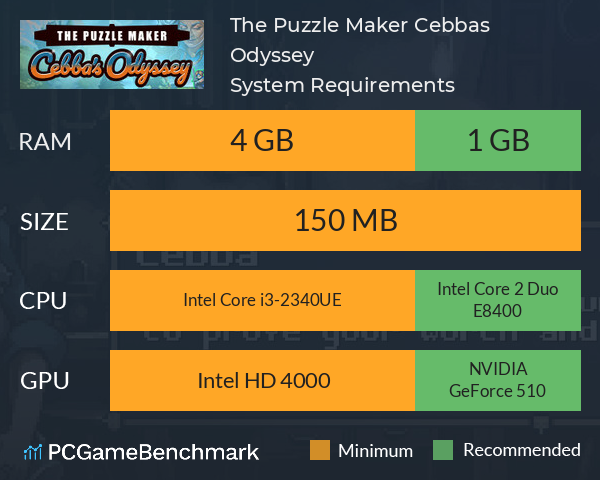 The Puzzle Maker: Cebba’s Odyssey System Requirements PC Graph - Can I Run The Puzzle Maker: Cebba’s Odyssey