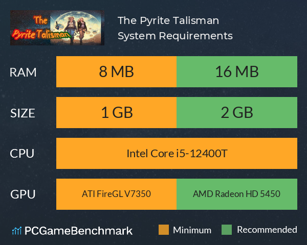 The Pyrite Talisman System Requirements PC Graph - Can I Run The Pyrite Talisman