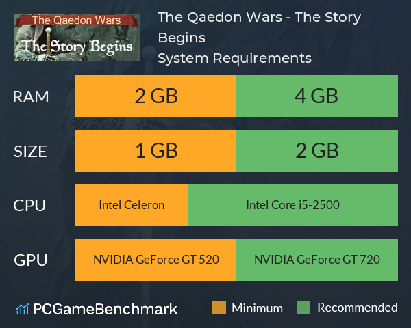 The Qaedon Wars - The Story Begins System Requirements PC Graph - Can I Run The Qaedon Wars - The Story Begins