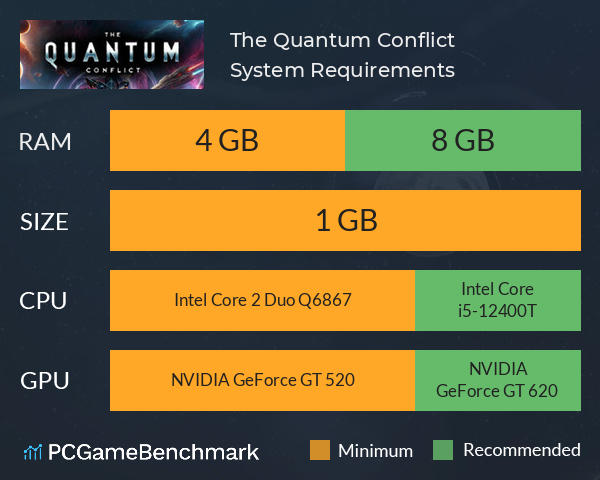 The Quantum Conflict System Requirements PC Graph - Can I Run The Quantum Conflict