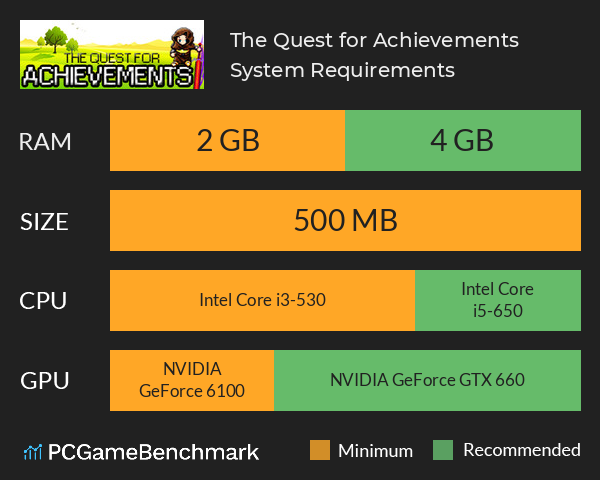 The Quest for Achievements System Requirements PC Graph - Can I Run The Quest for Achievements