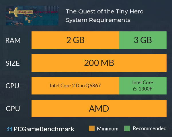 The Quest of the Tiny Hero System Requirements PC Graph - Can I Run The Quest of the Tiny Hero