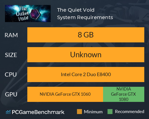 The Quiet Void System Requirements PC Graph - Can I Run The Quiet Void