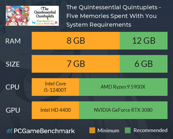 The Quintessential Quintuplets - Five Memories Spent With You System Requirements PC Graph - Can I Run The Quintessential Quintuplets - Five Memories Spent With You