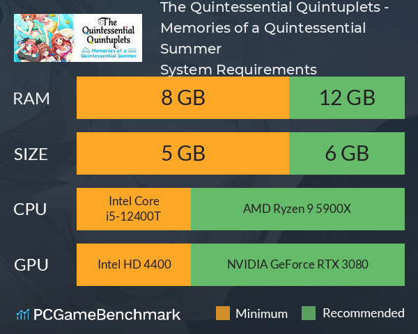 The Quintessential Quintuplets - Memories of a Quintessential Summer System Requirements PC Graph - Can I Run The Quintessential Quintuplets - Memories of a Quintessential Summer