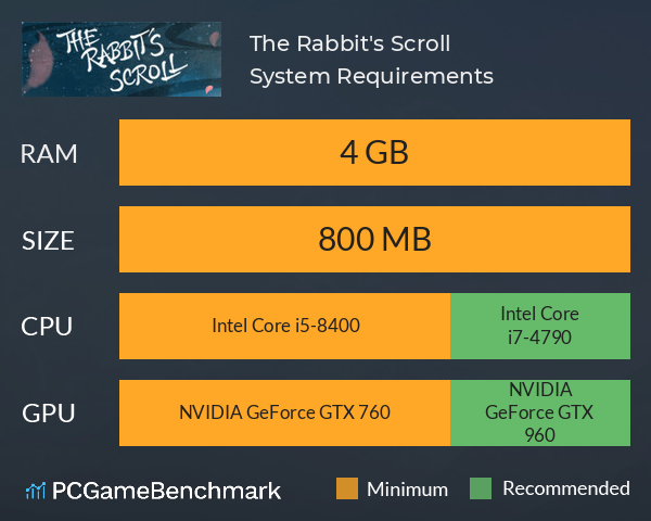 The Rabbit's Scroll System Requirements PC Graph - Can I Run The Rabbit's Scroll