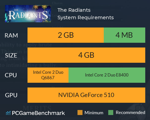 The Radiants System Requirements PC Graph - Can I Run The Radiants