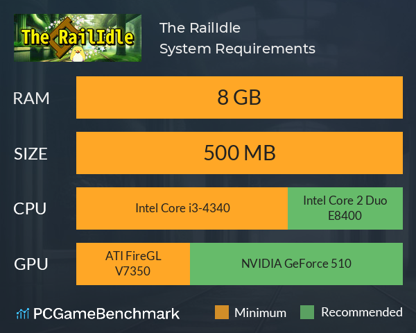 The RailIdle System Requirements PC Graph - Can I Run The RailIdle