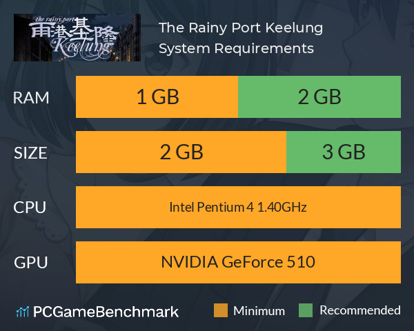 The Rainy Port Keelung 雨港基隆 System Requirements PC Graph - Can I Run The Rainy Port Keelung 雨港基隆