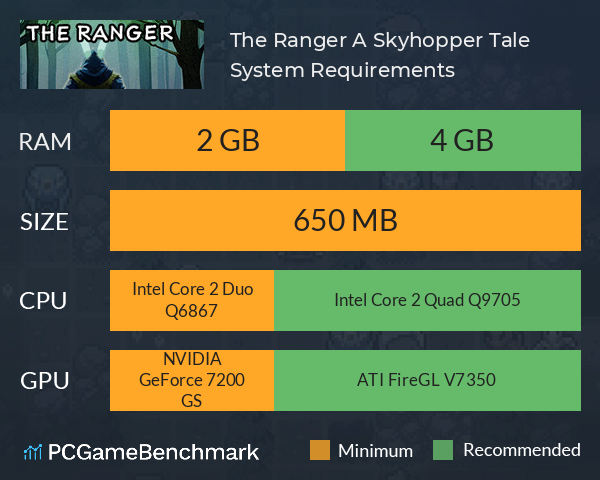 The Ranger: A Skyhopper Tale System Requirements PC Graph - Can I Run The Ranger: A Skyhopper Tale