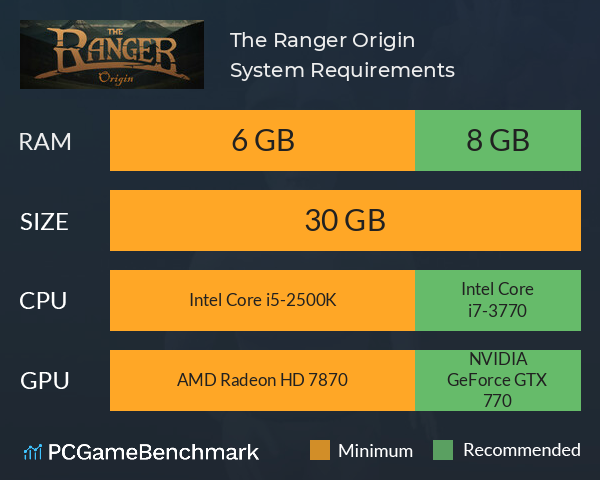 The Ranger: Origin System Requirements PC Graph - Can I Run The Ranger: Origin