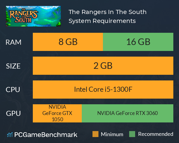 The Rangers In The South System Requirements PC Graph - Can I Run The Rangers In The South