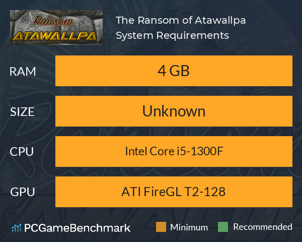 The Ransom of Atawallpa System Requirements PC Graph - Can I Run The Ransom of Atawallpa