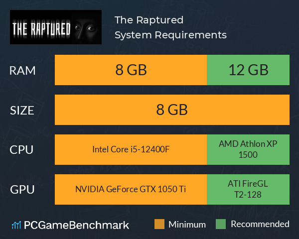 The Raptured System Requirements PC Graph - Can I Run The Raptured