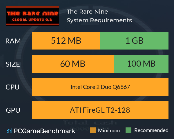 The Rare Nine System Requirements PC Graph - Can I Run The Rare Nine