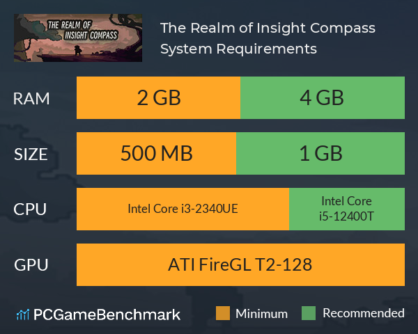 The Realm of Insight Compass System Requirements PC Graph - Can I Run The Realm of Insight Compass