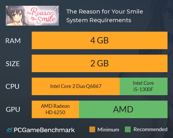 The Reason for Your Smile System Requirements PC Graph - Can I Run The Reason for Your Smile