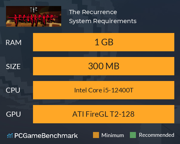 The Recurrence System Requirements PC Graph - Can I Run The Recurrence