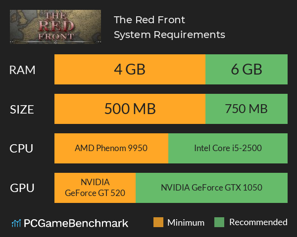 The Red Front System Requirements PC Graph - Can I Run The Red Front