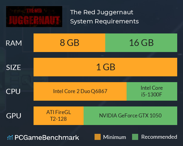 The Red Juggernaut System Requirements PC Graph - Can I Run The Red Juggernaut