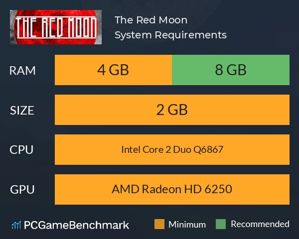 The Red Moon System Requirements PC Graph - Can I Run The Red Moon