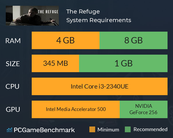 The Refuge System Requirements PC Graph - Can I Run The Refuge