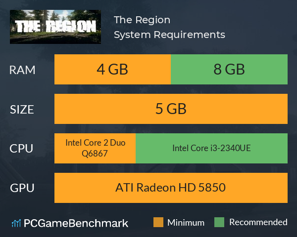 The Region System Requirements PC Graph - Can I Run The Region