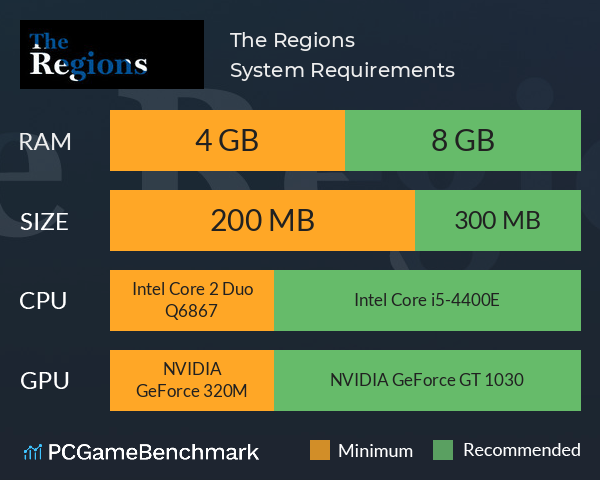 The Regions System Requirements PC Graph - Can I Run The Regions