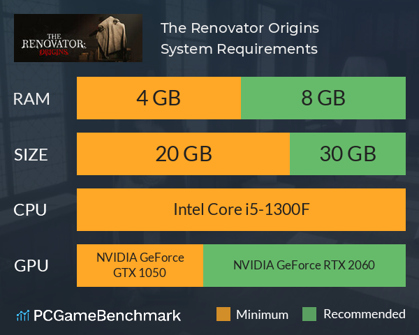 The Renovator: Origins System Requirements PC Graph - Can I Run The Renovator: Origins