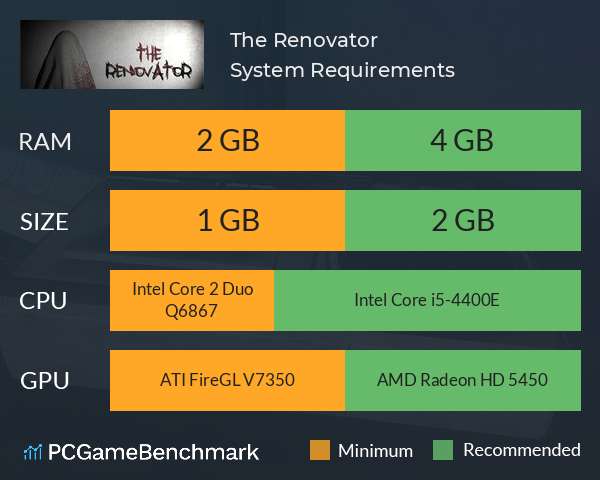 The Renovator System Requirements PC Graph - Can I Run The Renovator