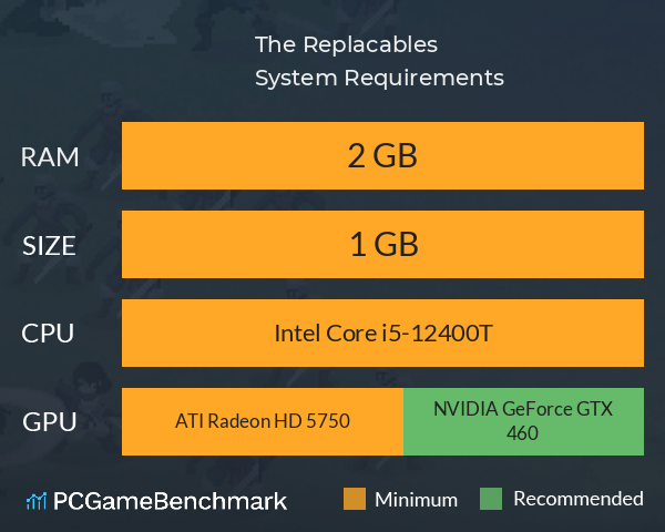 The Replacables System Requirements PC Graph - Can I Run The Replacables