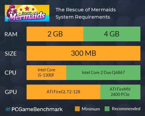 The Rescue of Mermaids System Requirements PC Graph - Can I Run The Rescue of Mermaids