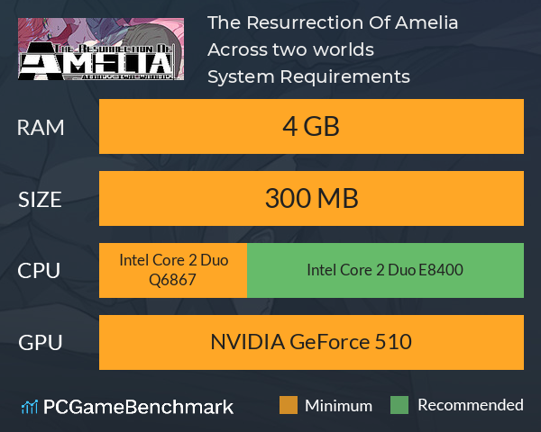 The Resurrection Of Amelia : Across two worlds System Requirements PC Graph - Can I Run The Resurrection Of Amelia : Across two worlds