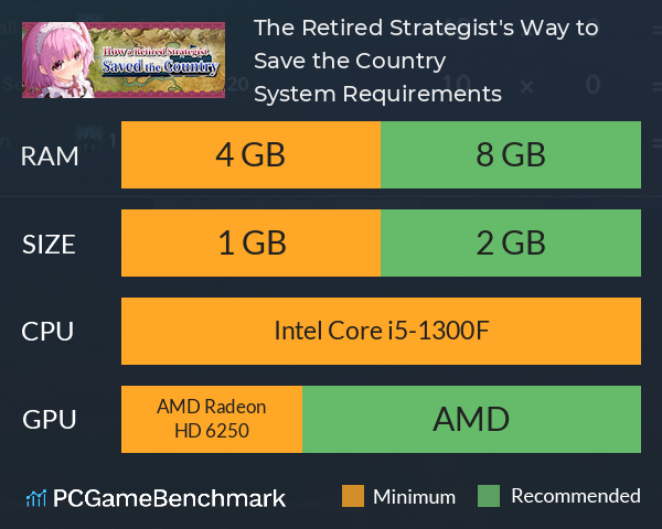 The Retired Strategist's Way to Save the Country System Requirements PC Graph - Can I Run The Retired Strategist's Way to Save the Country