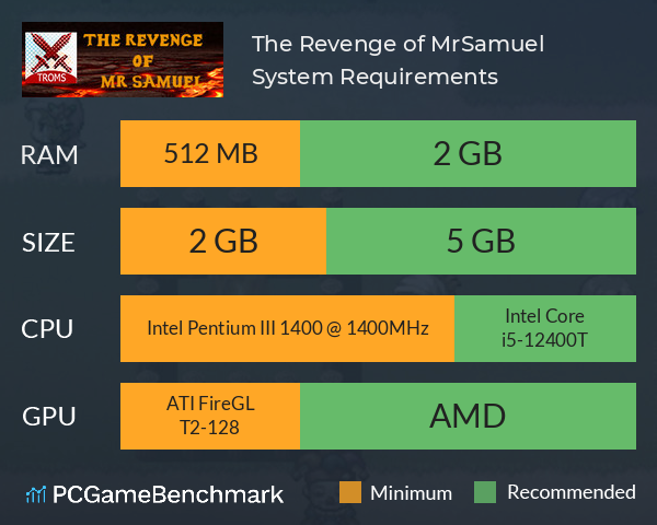 The Revenge of Mr.Samuel System Requirements PC Graph - Can I Run The Revenge of Mr.Samuel