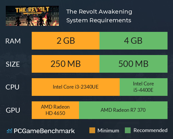 The Revolt: Awakening System Requirements PC Graph - Can I Run The Revolt: Awakening