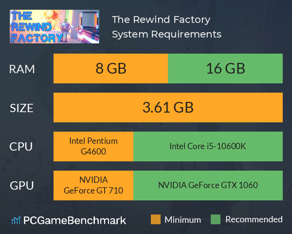 The Rewind Factory System Requirements PC Graph - Can I Run The Rewind Factory