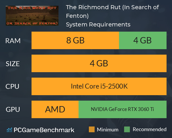 The Richmond Rut (In Search of Fenton) System Requirements PC Graph - Can I Run The Richmond Rut (In Search of Fenton)