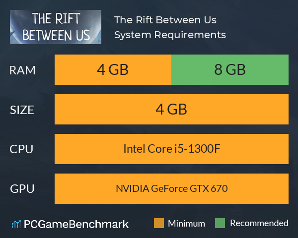 The Rift Between Us System Requirements PC Graph - Can I Run The Rift Between Us