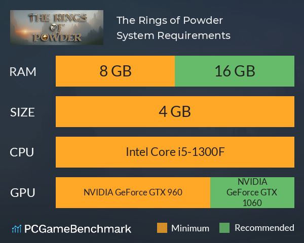 The Rings of Powder System Requirements PC Graph - Can I Run The Rings of Powder