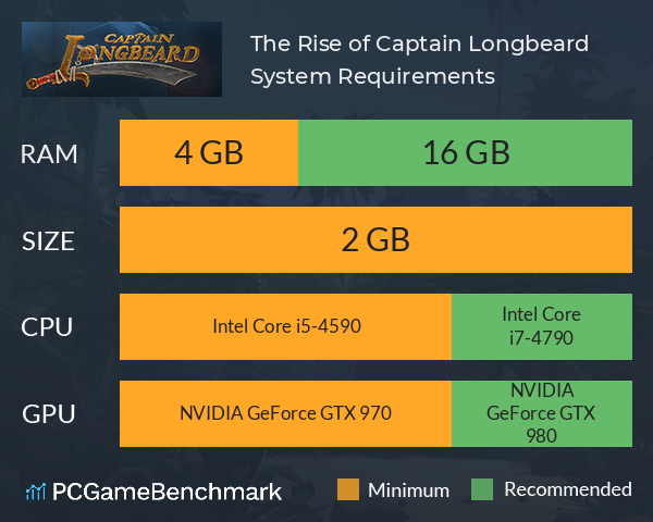 The Rise of Captain Longbeard System Requirements PC Graph - Can I Run The Rise of Captain Longbeard